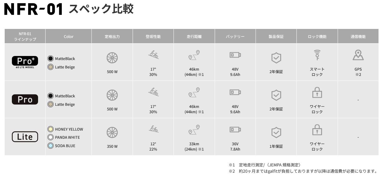 NFR-01スペック比較表