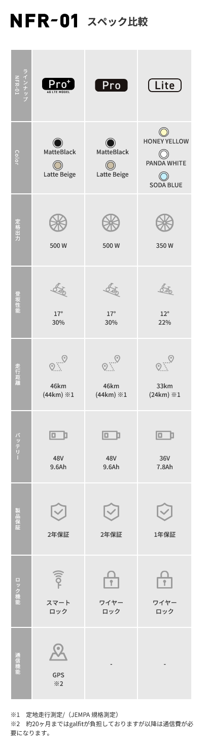 NFR-01スペック比較表